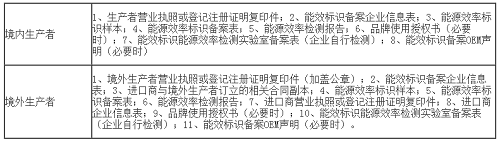 ERP能效測(cè)試報(bào)告