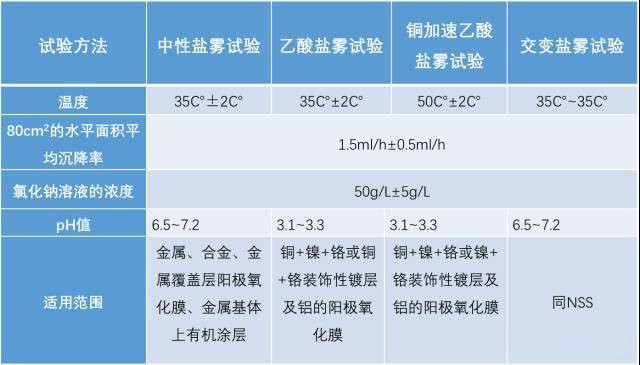 可靠性測(cè)試