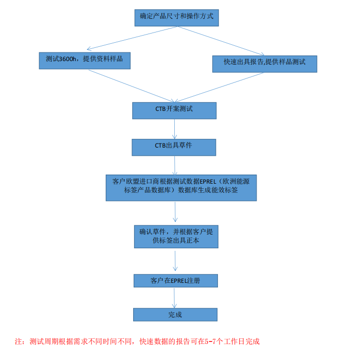 燈具ERP能效指令測(cè)試