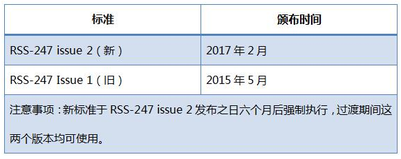 RSS-247標(biāo)準(zhǔn)