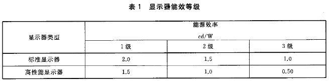 GB 21520-2015