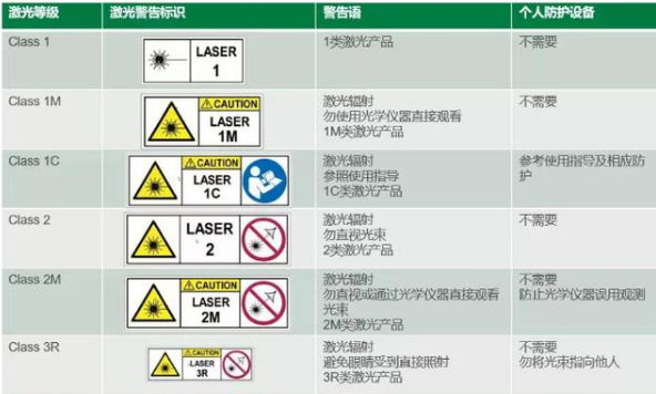 IEC60825-1測試