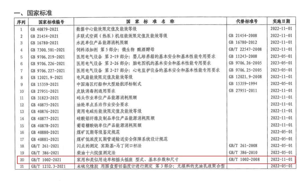 插頭插座國家標(biāo)準(zhǔn)更新